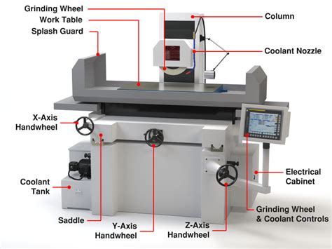 cnc milling part suppliers|cnc mill parts diagram.